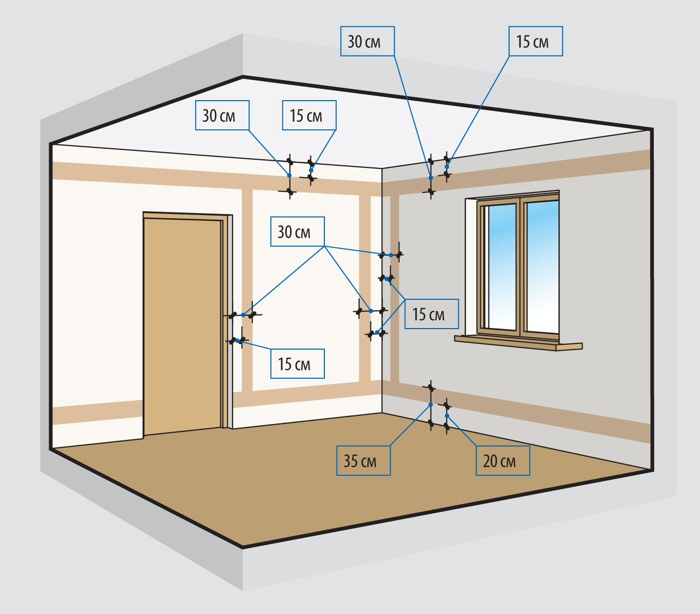 Схема разводки электропроводки в комнате